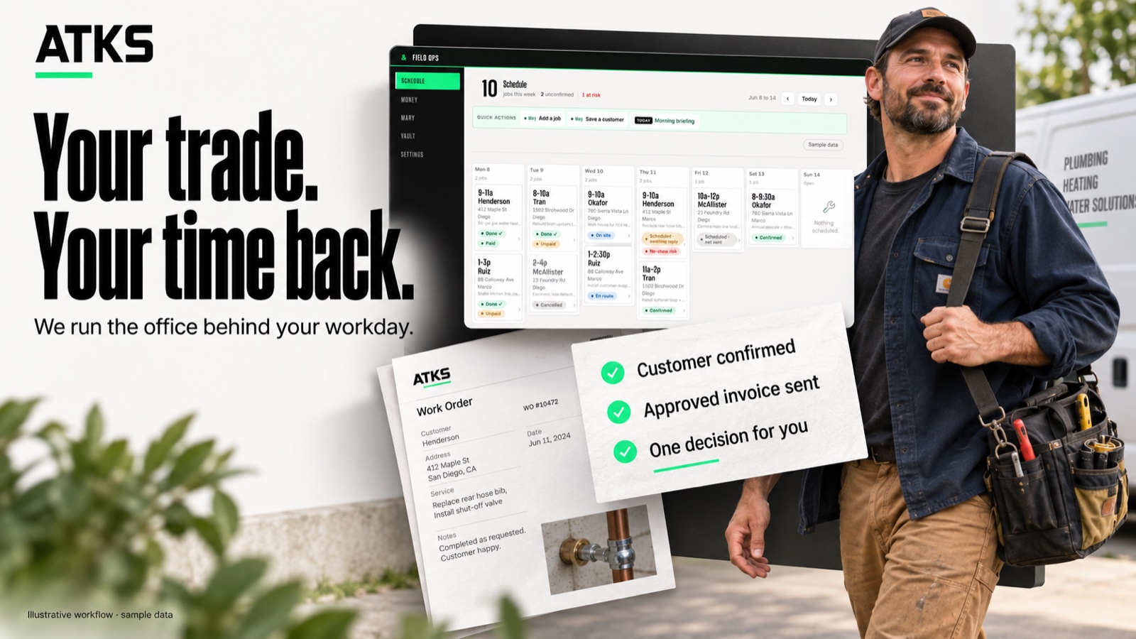 A trade professional beside a connected schedule and office update: customer confirmed, approved invoice sent, one decision for the owner.